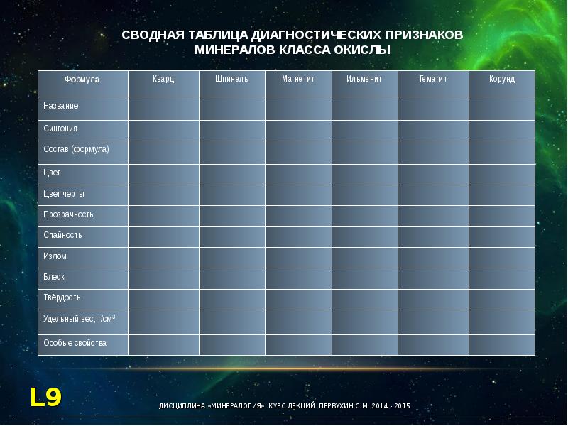 КВАРЦ: описание и свойства камня ?, …