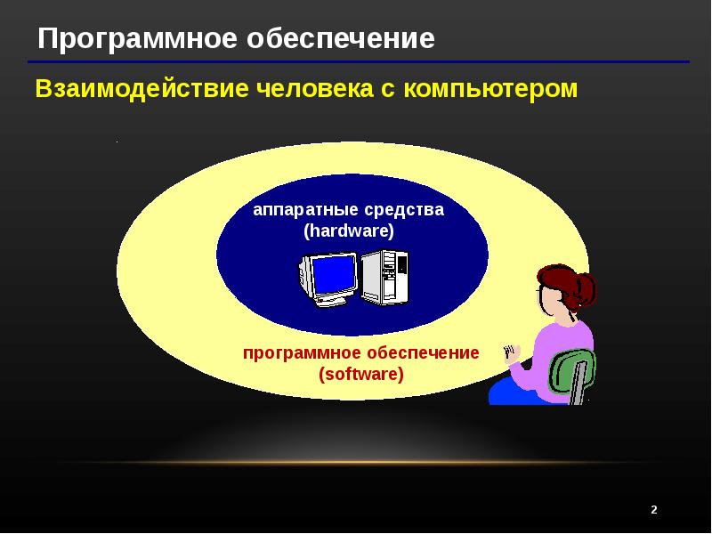 Программное обеспечение презентация