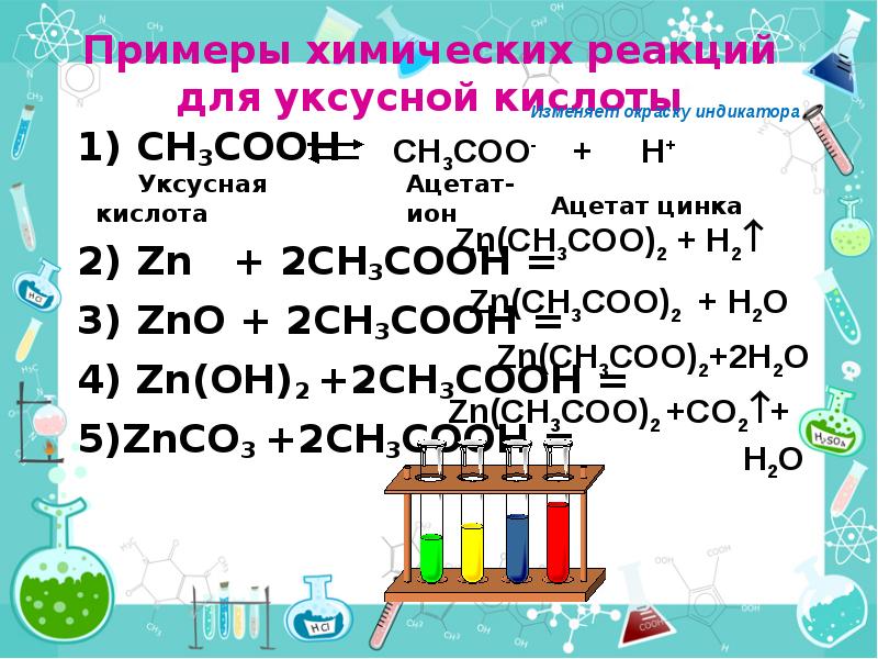 Примеры химических реакций для уксусной кислоты CH3COOH  Zn  +