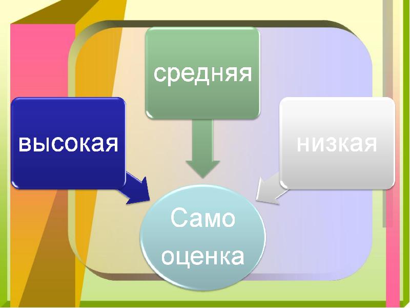 Человек познает мир презентация 6 класс презентация