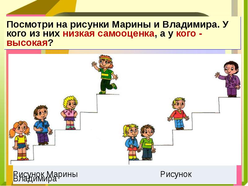 Познание человеком мира и самого себя 6 класс обществознание презентация