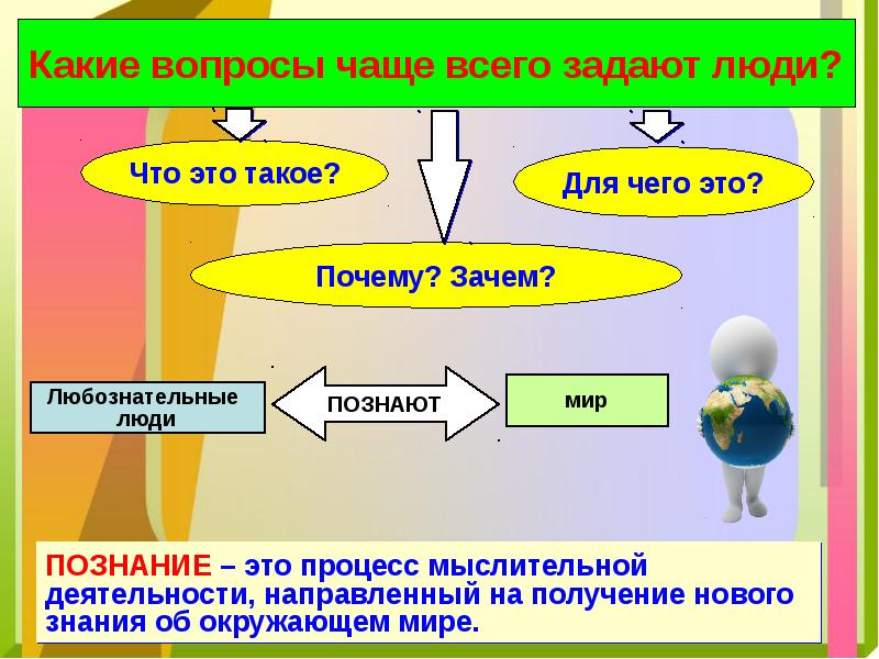 Проект самого себя