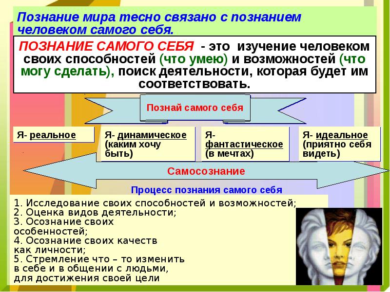 Познание человеком мира и себя 6 класс обществознание презентация