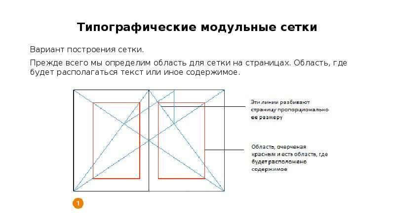 Модульная сетка презентация