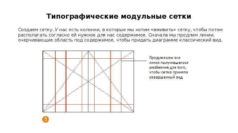 Модульные сетки для презентаций