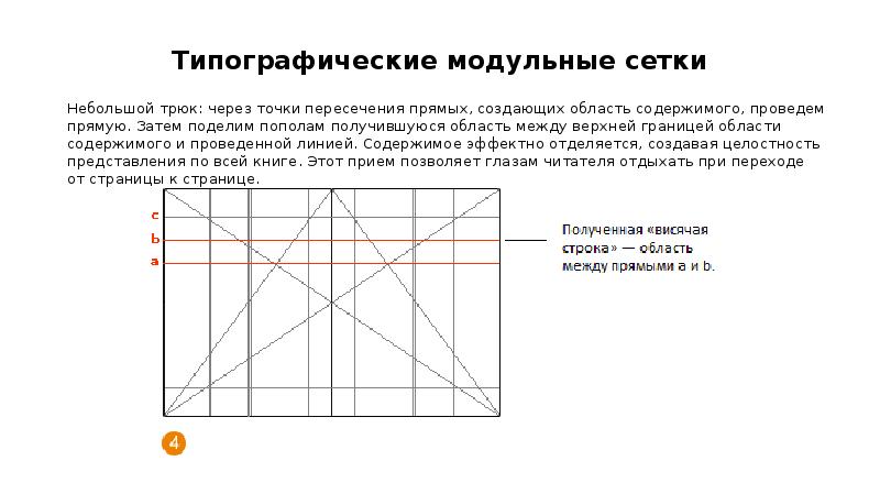 Модульная сетка для презентации