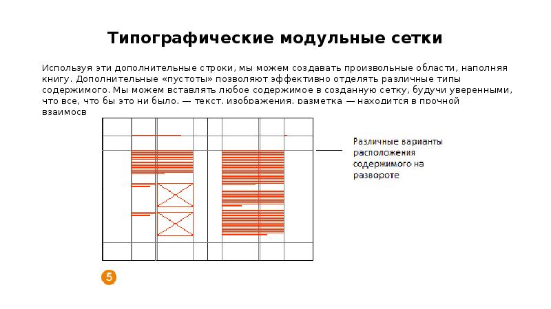 Модульная сетка презентация