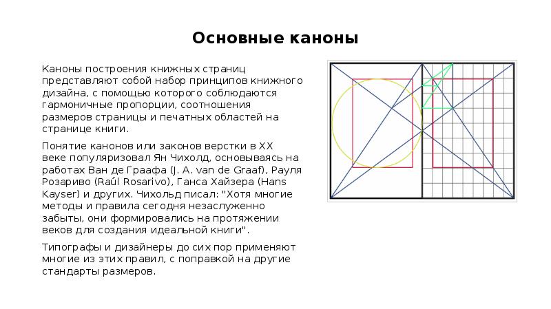 Модульная сетка презентация