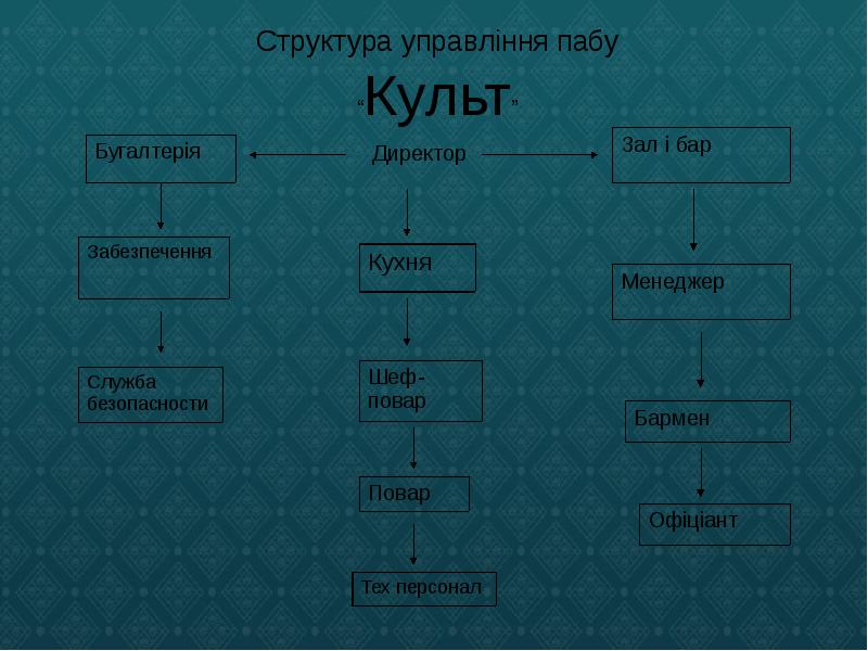 Культ проект