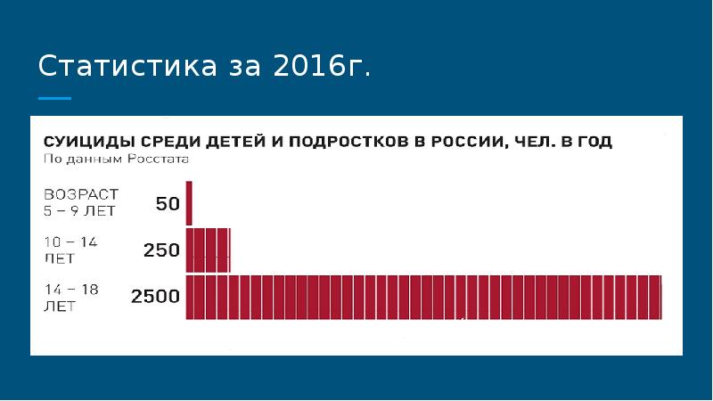 Статистика подростков