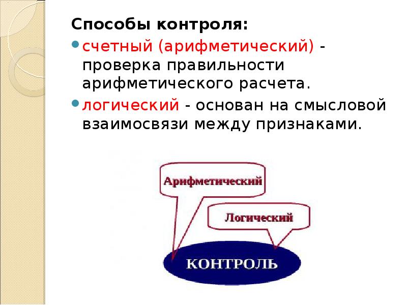 Арифметическая проверка правильности