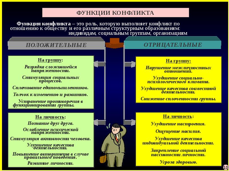 Марксистская теория конфликта презентация