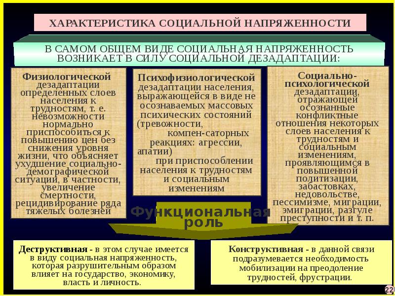 Способы снятия межнациональной напряженности. Причины социальной напряженности. Показатели социальной напряженности.