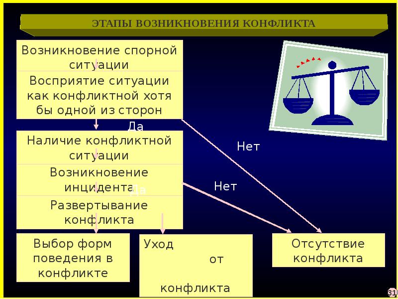 Данная ситуация возникла