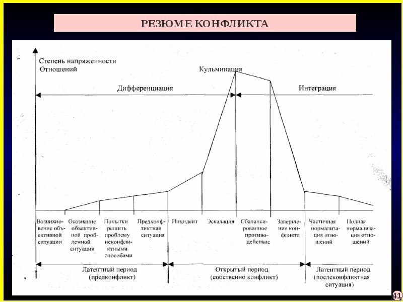 Динамика конфликта картинки