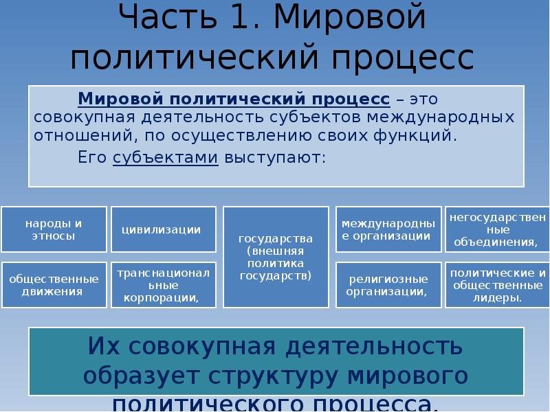 Политические процессы в современном мире. Мировой политический процесс. Понятие, мирового политического процесса.. Современный мировой политический процесс. Глобальные политические процессы.