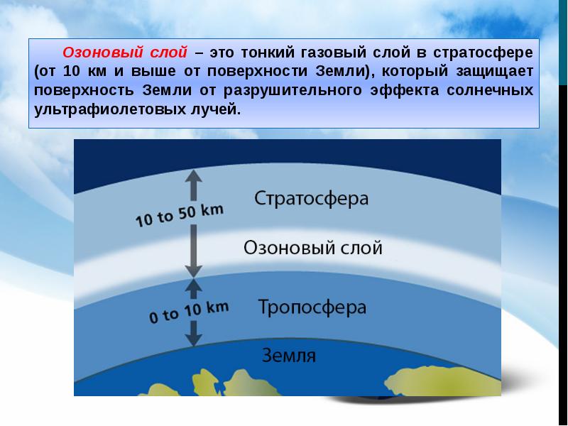 Проект на тему озоновый слой