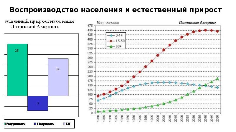 Где в основном сосредоточено население латинской америки