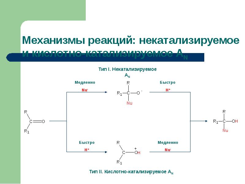 Двойной углерод. Механизмы реакций. Кратная углерод-углеродная связь. Восстановление соединений с кратными углерод-углеродными связями.. Механизм нуклеофильного присоединения по связи углерод углерод.