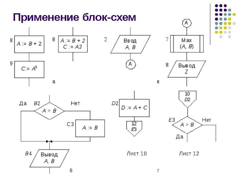 Блок схема и их назначение