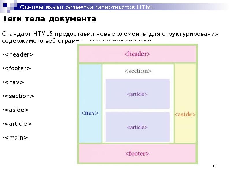 Код разметки html. Html разметка. Элементы разметки html.