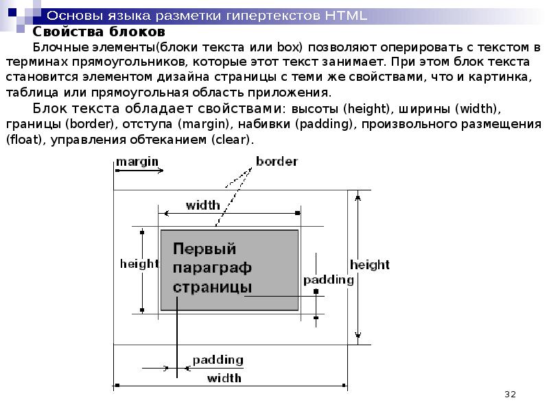 Page height. Языки разметки данных. Разметка гипертекста это. Язык разметки гипертекста. Языком разметки данных является.