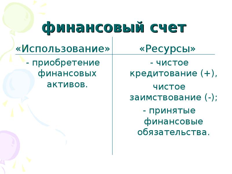 Финансовый счет. Чистое кредитование и чистое заимствование. Чистое кредитование и чистое заимствование формула. Чистое кредитование. Чистое кредитование и чистое заимствование простыми словами.