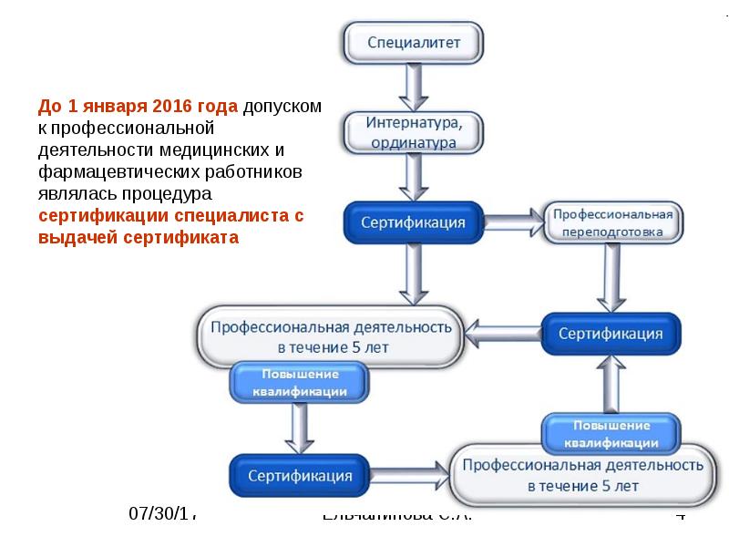 Фармацевтическое образование в германии презентация