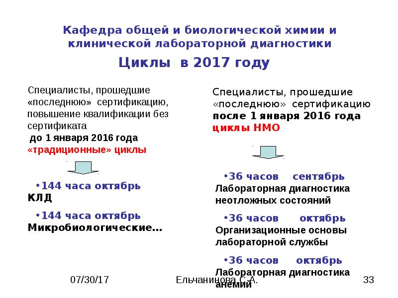 Задачи по малярии с ответами нмо