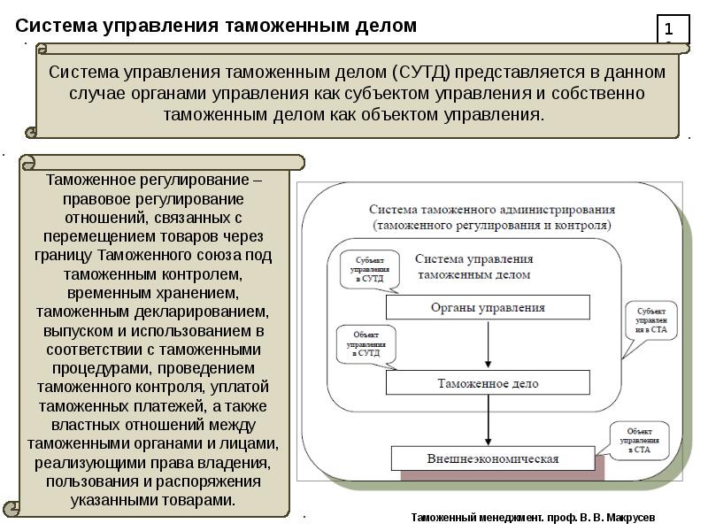 Системный анализ в таможенном деле