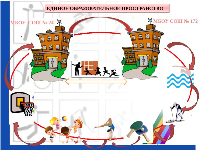 Единое образовательное пространство картинки