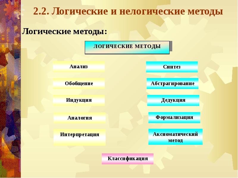 Методы логики. Логические и нелогические методы. Логические и нелогические методы исследования. Нелогические методы познания. К логическим методам относятся.