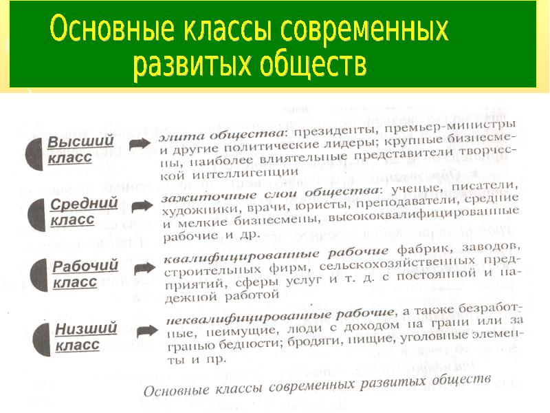 Социальная структура в современном западном обществе различают высший средний и низший классы план