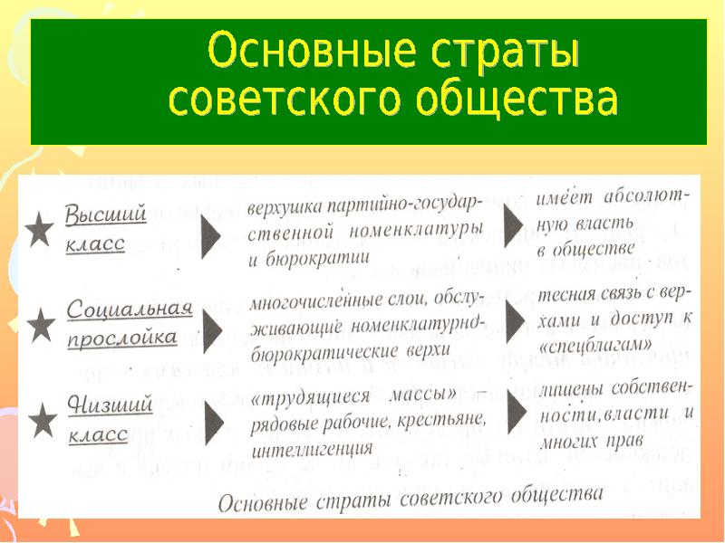 Новые социальные слои общества. Социальные слои в Советском обществе. Основа социальной структуры. Социальная структура советского общества.