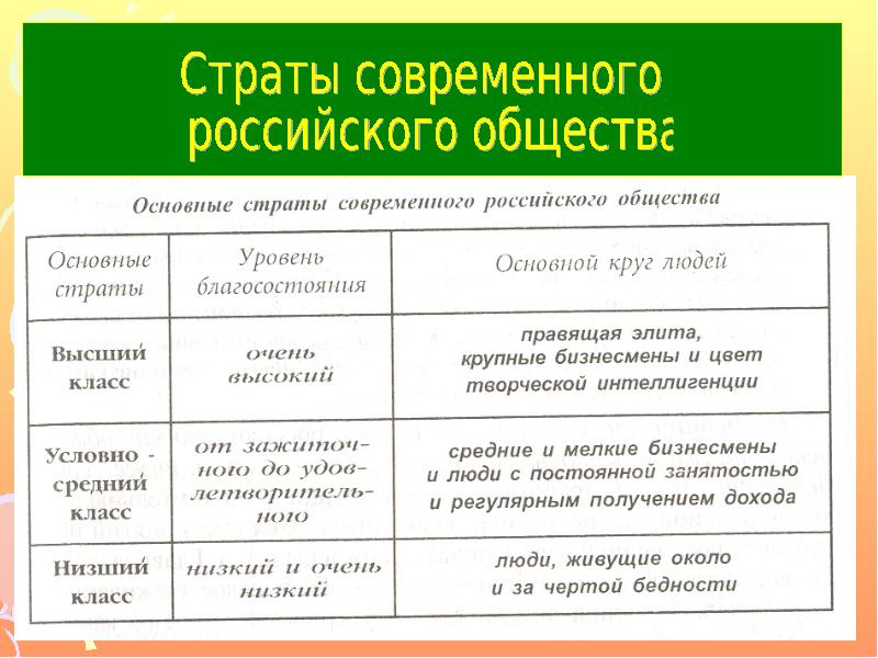 Виды социальных классов. Характеристика социальной структуры общества. Социальные слои современного общества. Социальная структура общества таблица. Структура современного общества.