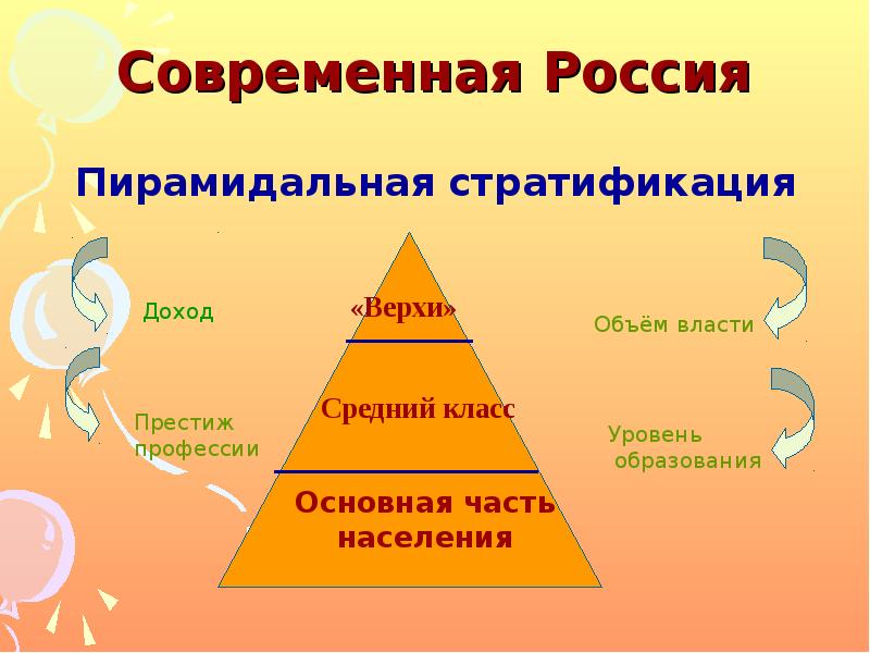 Схема стратификации современного общества