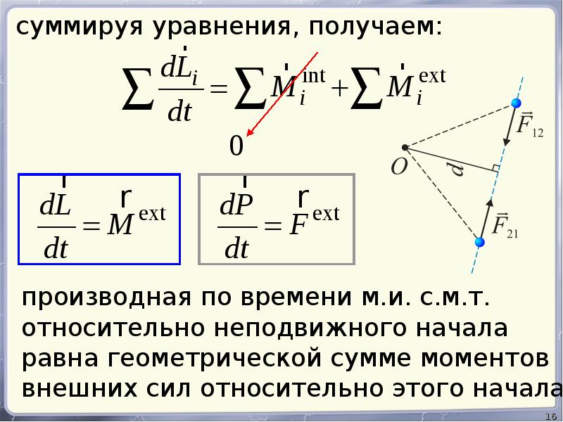 Внешний момент