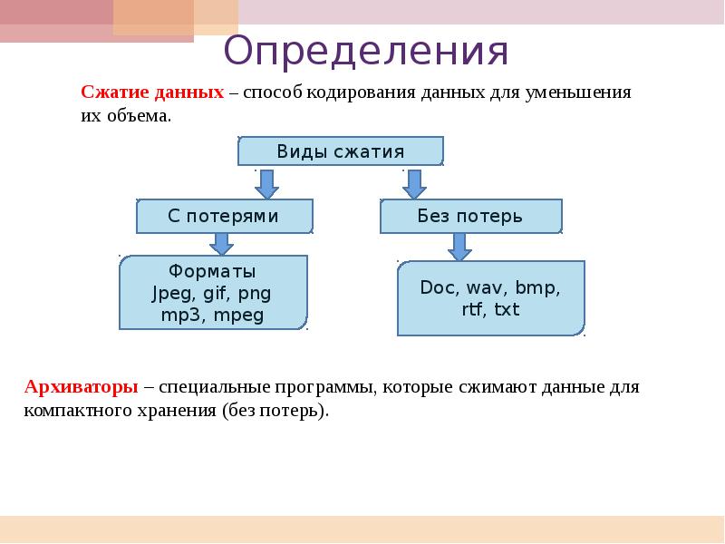 Сжатие файлов презентация