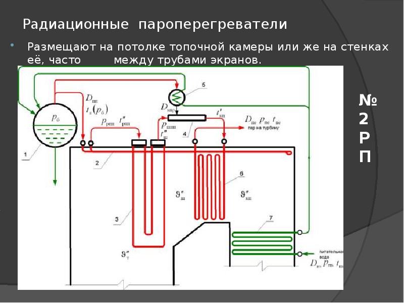 Схема промывки котла