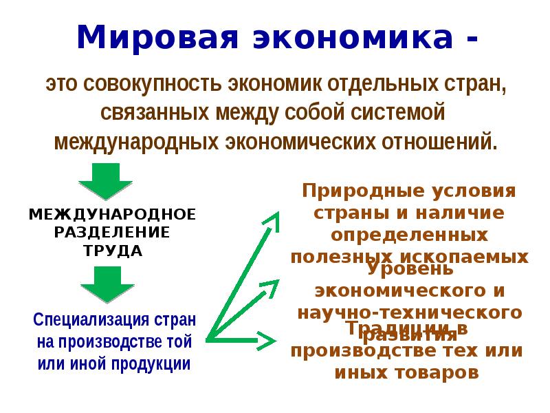 Презентация мировое хозяйство и международная экономика