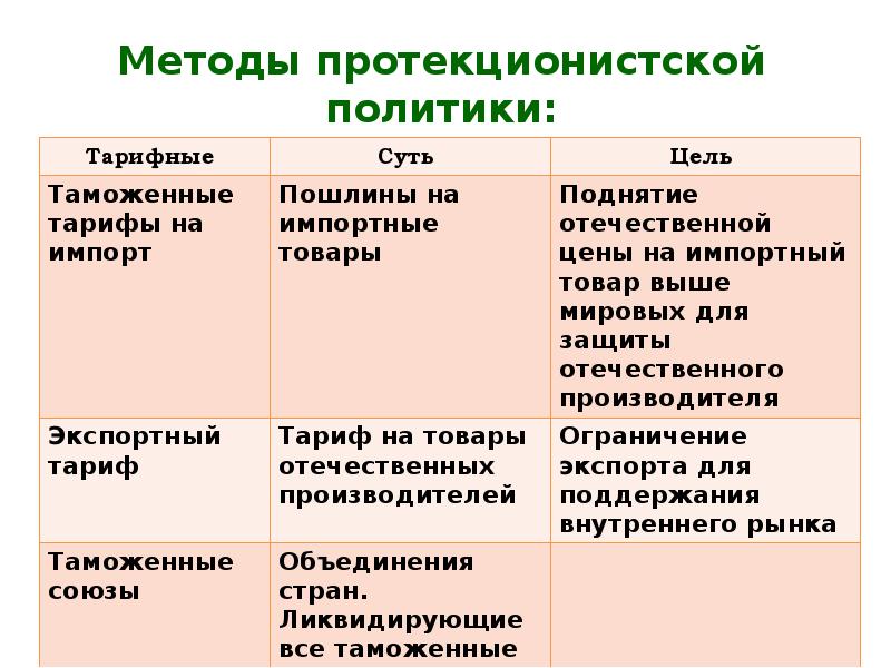 Методы политики протекционизма