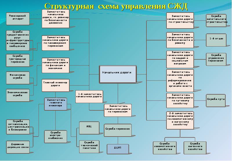 Схема северной железной дороги