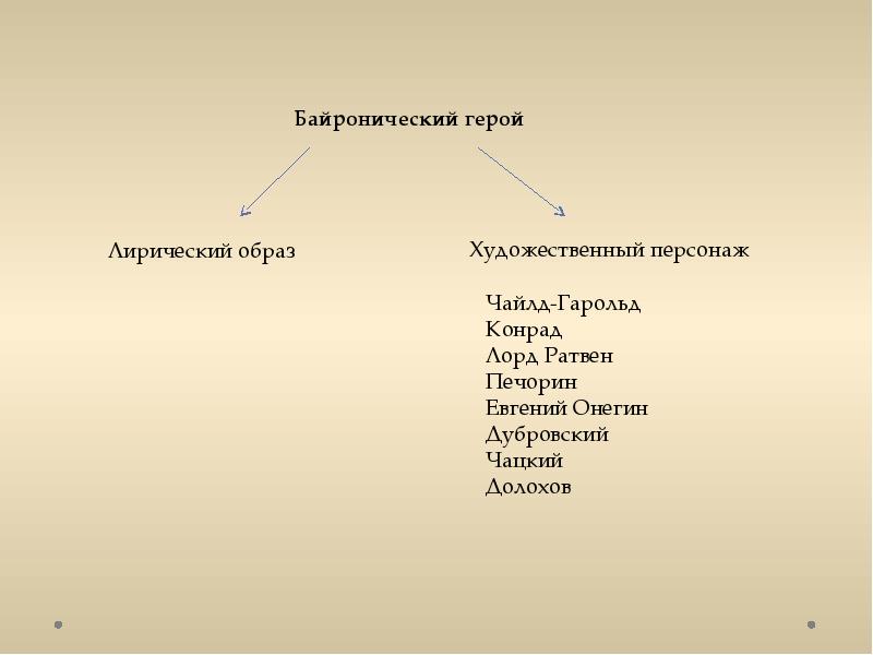 байронические мотивы это в литературе. черты байронического героя. байронический герой это в литературе определение. мотив в литературе это. байронизм это в литературе.