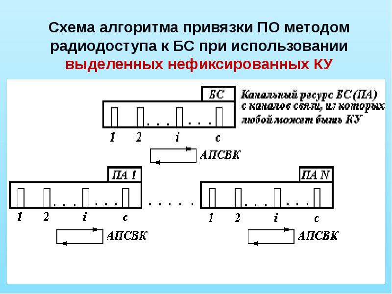 Используя выделенные