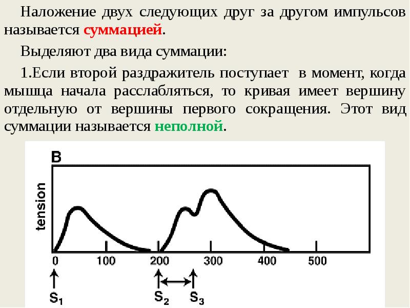 Суперпозиция 2. Суперпозиция импульсов. Раздражитель в период сокращения мышцы. Проблема наложения импульсов. Как накладываются импульсы.