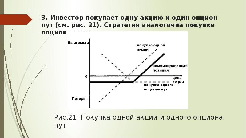 Если вы купили опцион на покупку акций