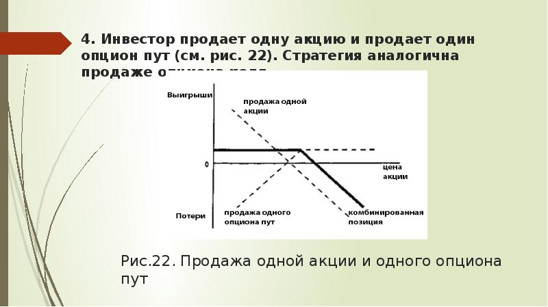 Опцион на покупку акций потенциальные убытки