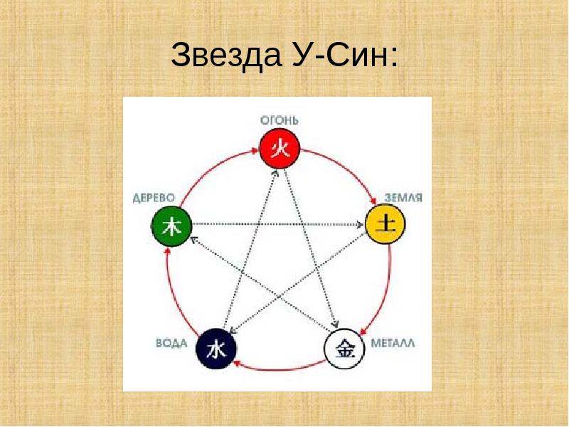 Звезда У-Син: