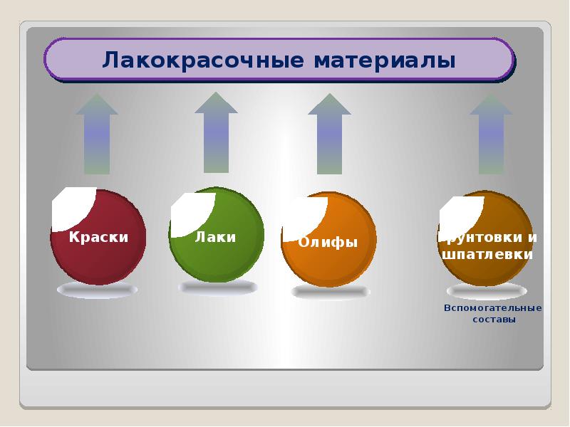 Лакокрасочные материалы презентация