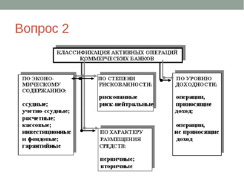 Банковские операции презентация